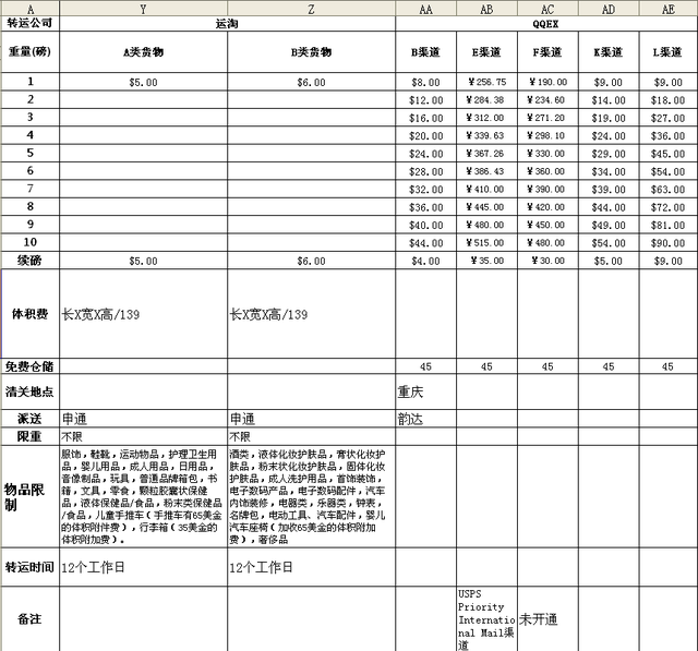 转运四方_转运公司已收入(2)