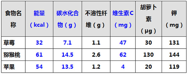 草莓有哪些营养价值?多大孩子能吃?