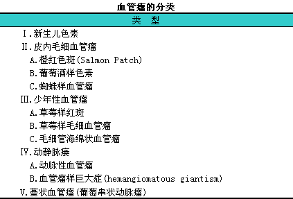 血管瘤的分类鉴别