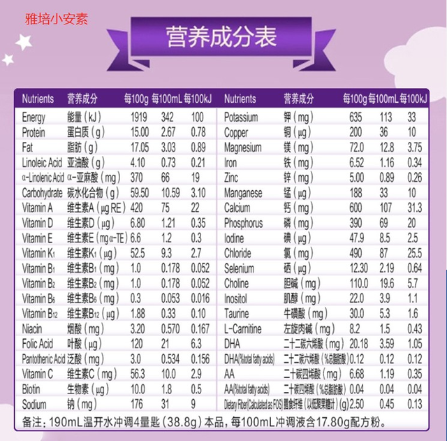 聪明妈妈教你如何选    偏食奶粉最重要的就是它的配方.