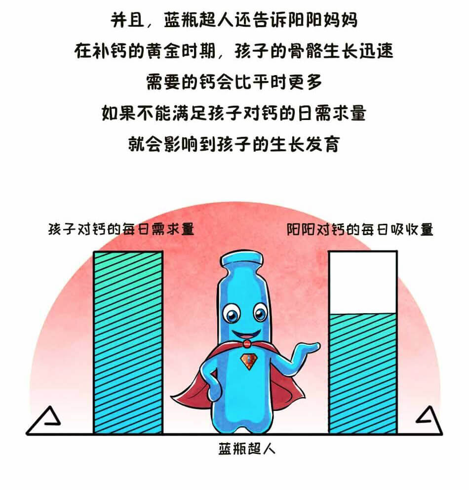 蓝瓶超人告诉阳阳妈妈需要注意补钙