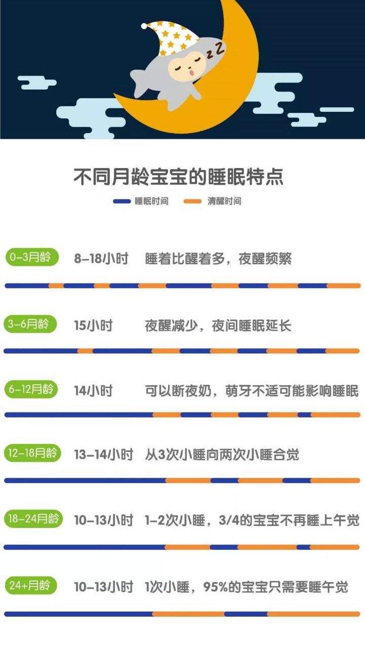 添加辅食前后，妈妈避不开的8个宝宝睡眠问题