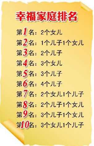 生两个女儿家庭幸福指数最高哦!二胎是女儿的妈妈看过来.