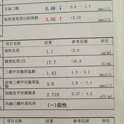 甲状腺球蛋白偏低图片