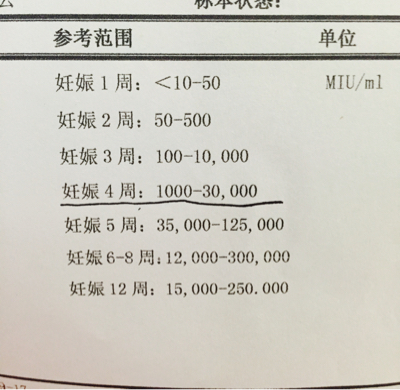 問答 懷孕期 寶寶樹孕育 90%的媽媽正在使用 寶寶樹孕育 90%的媽媽