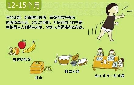 請看0至3歲幼兒發展圖譜02~__寶寶樹