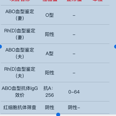 我这样的检查化验结果好吗?