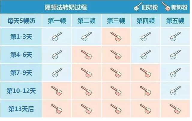 公布-【朵拉大咖课堂】转奶的正确打开方式!李瑛主任告诉你